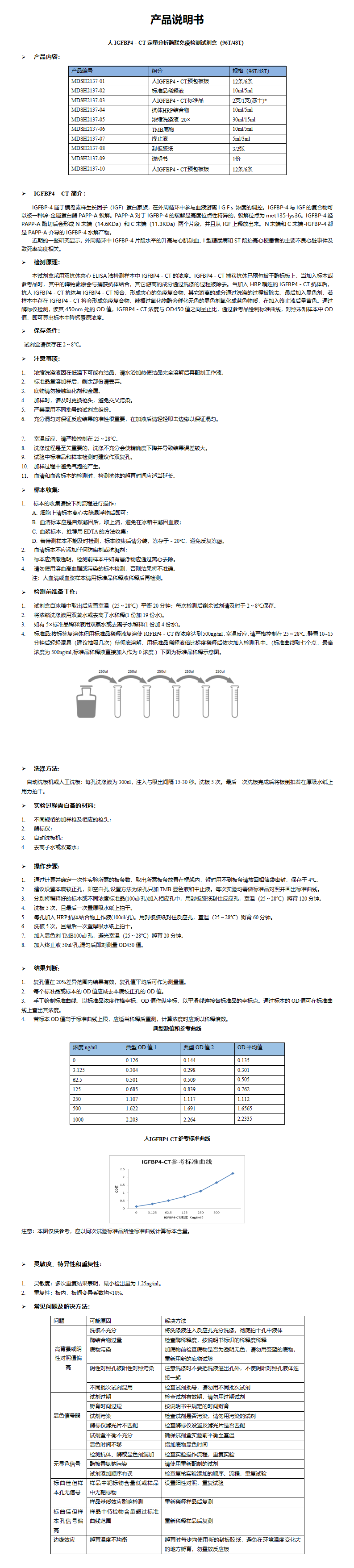 MDSH2137-人IGFBP4－CT说明书 (1)_01.png