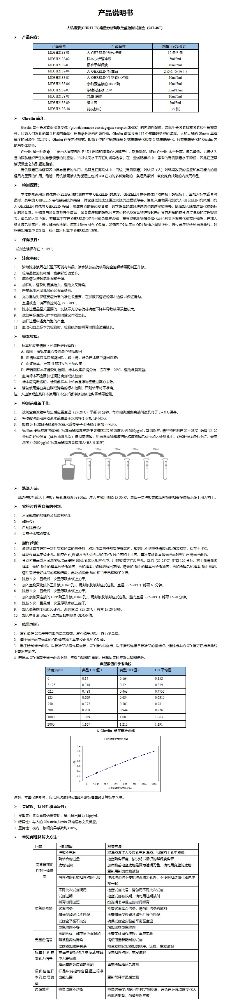 MDSH2138-人Ghrelin定量分析酶联免疫检测试剂盒 (1)_01.png