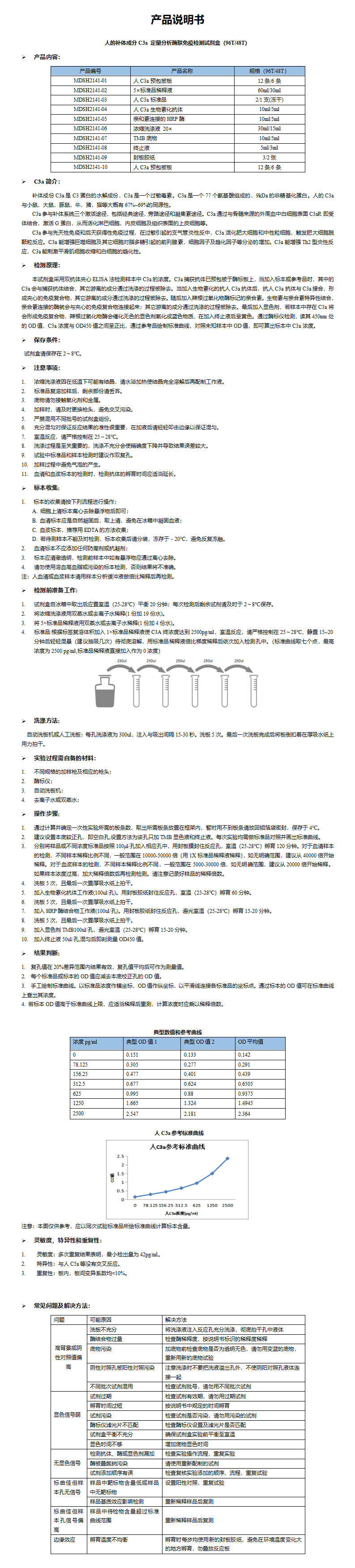 MDSH2141-人C3a定量分析酶联免疫检测试剂盒 (1)_01.png