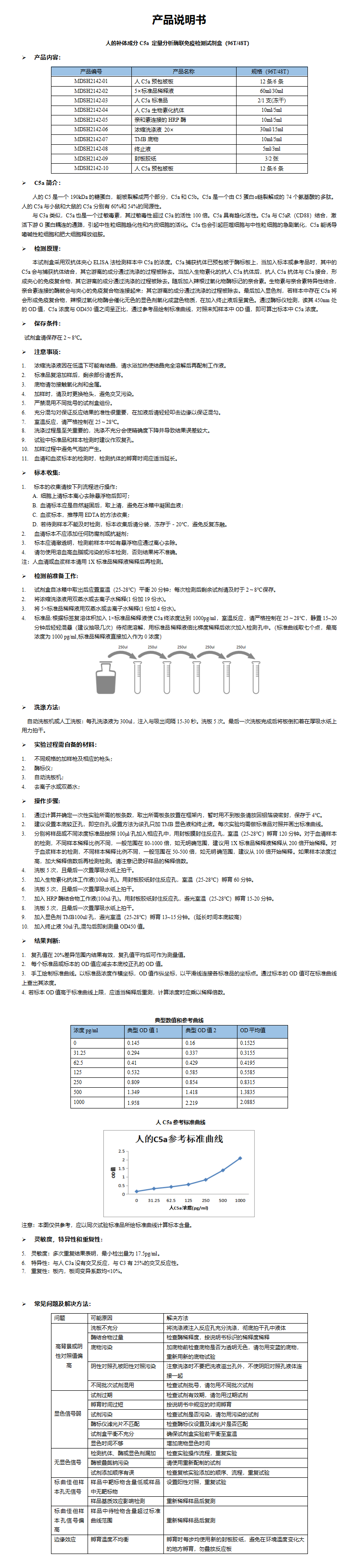 MDSH2142-人C5a定量分析酶联免疫检测试剂盒 (1)_01.png