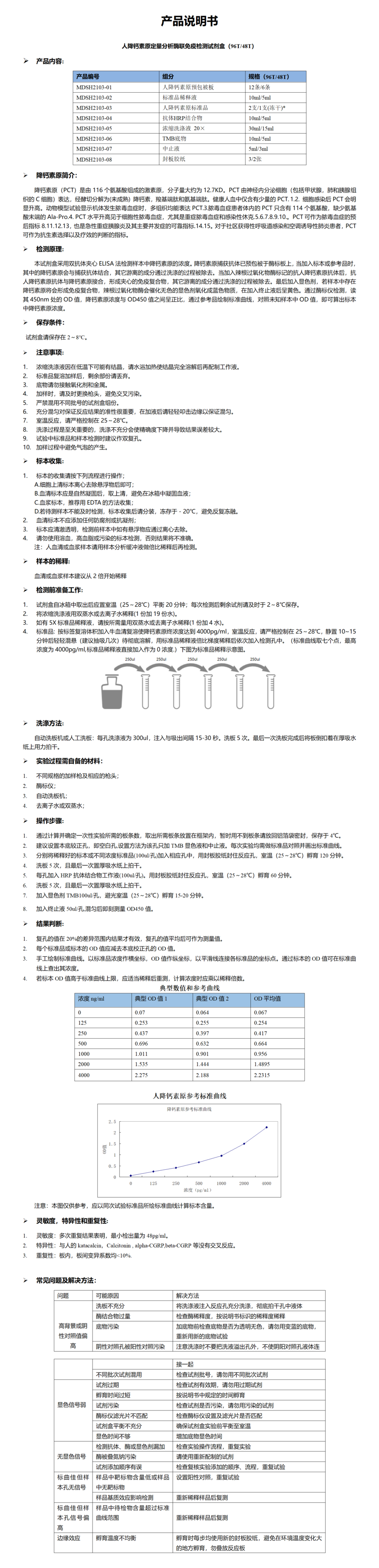MDSH2103-人PCT 说明书_01.png
