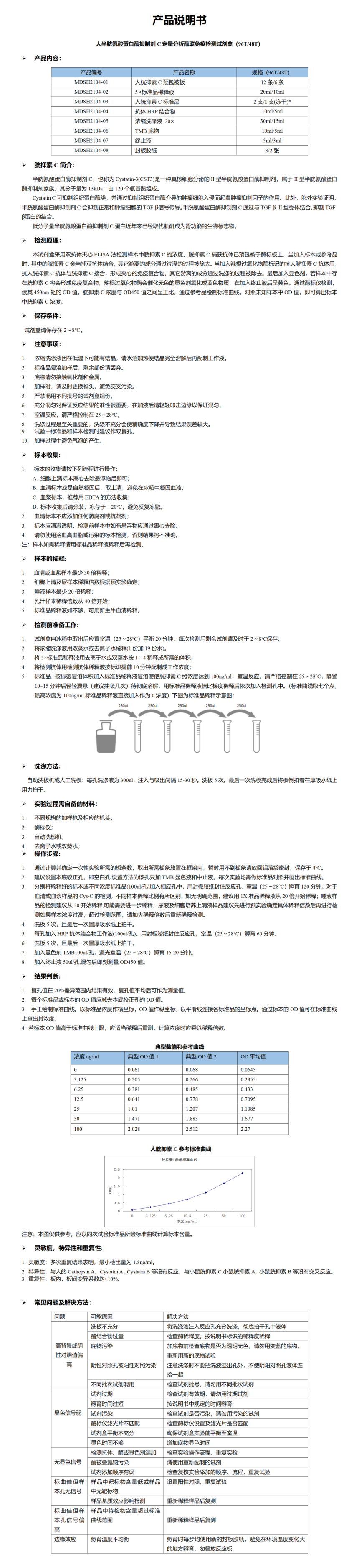 MDSH2104-人Cys-C定量分析酶联免疫检测试剂盒_01.png