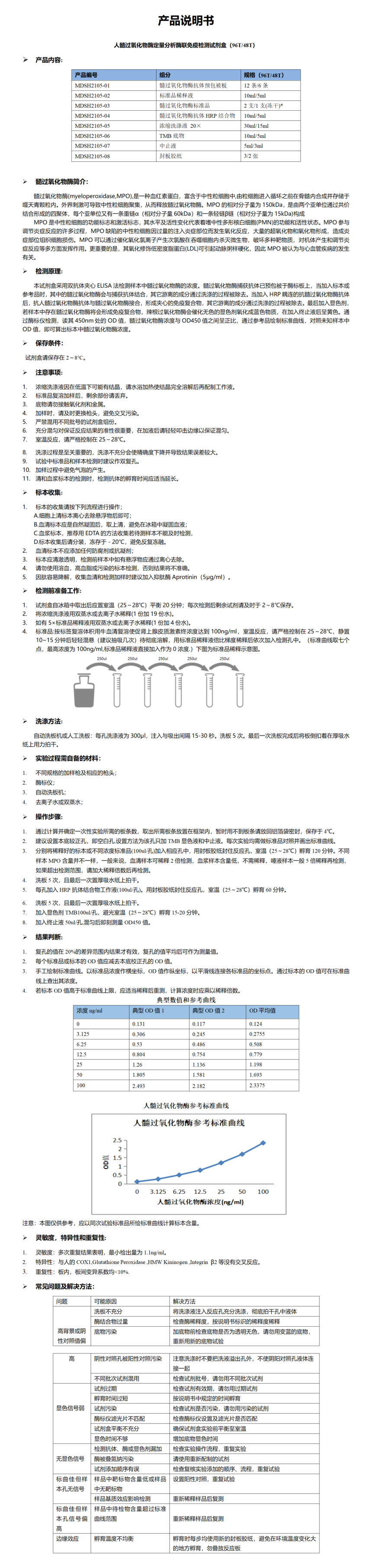MDSH2105-人MPO  说明书_01.png