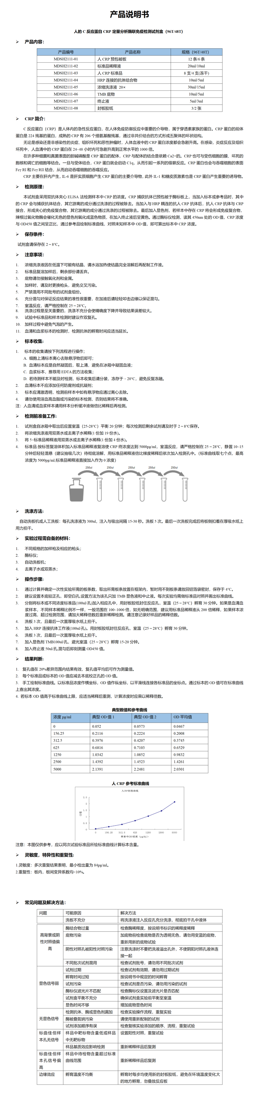 MDSH2111-人CRP定量分析酶联免疫检测试剂盒_01.png