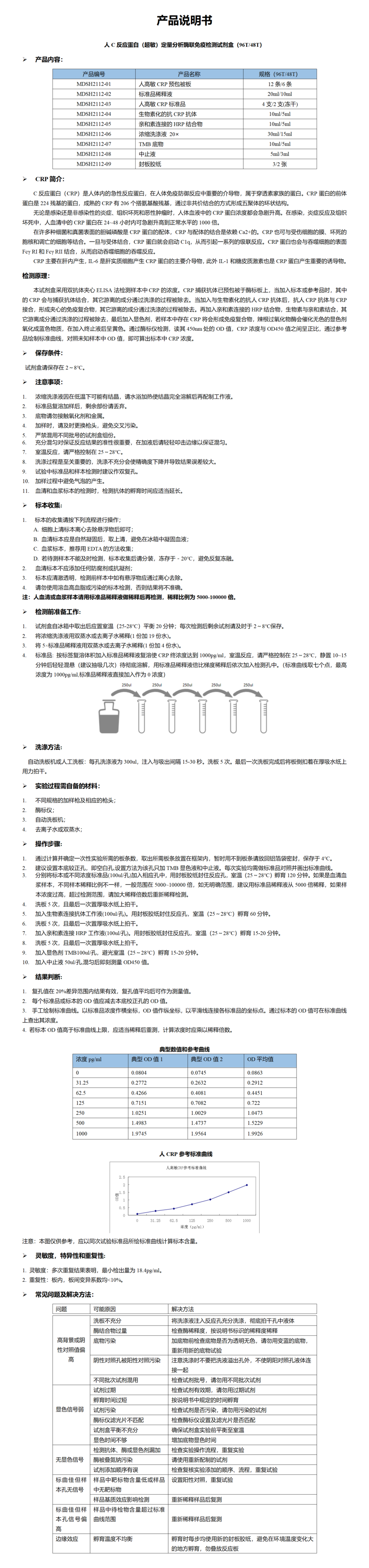 MDSH2112-人CRP(高敏)定量分析酶联免疫检测试剂盒_01.png