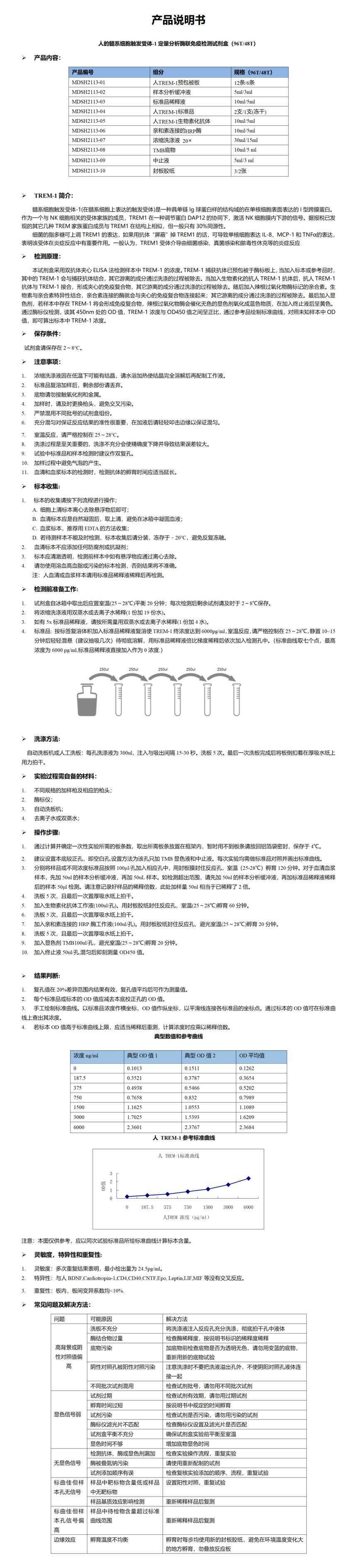 MDSH2113-人TREM-1 说明书_01.png