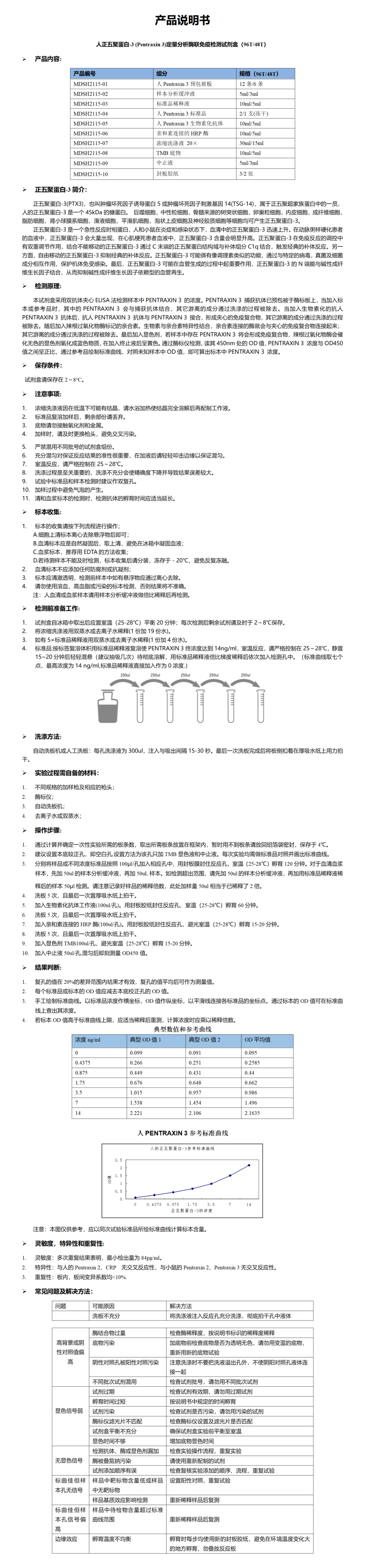 MDSH2115-人Pentraxin 3_01.png