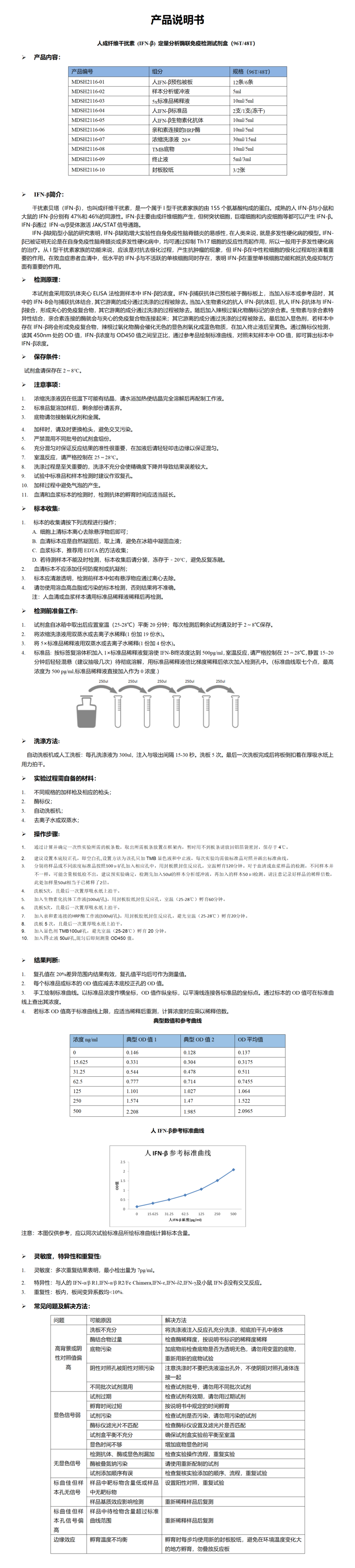 MDSH2116-人IFN-β_01.png