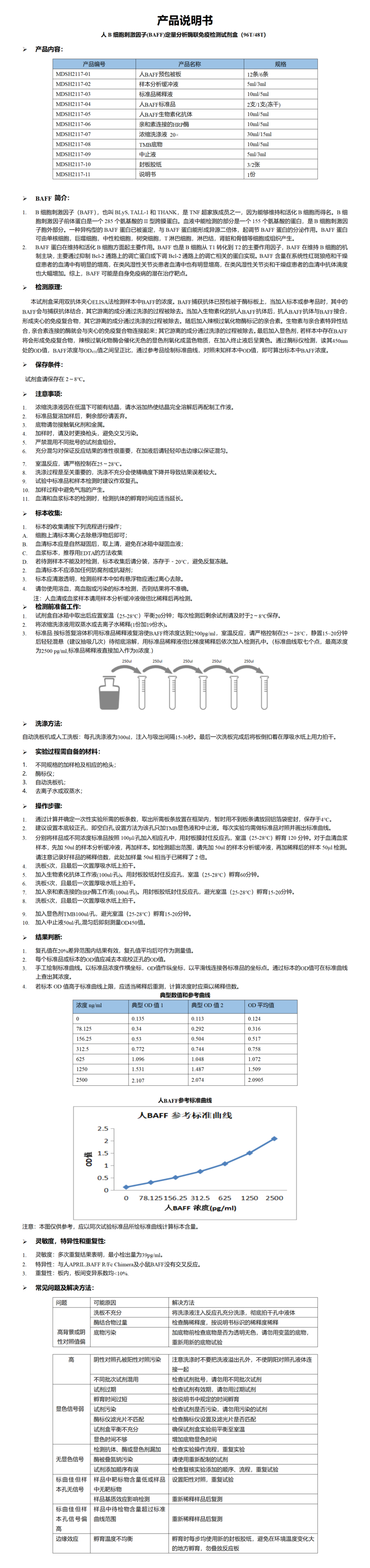 MDSH2117-人BAFF说明书_01.png