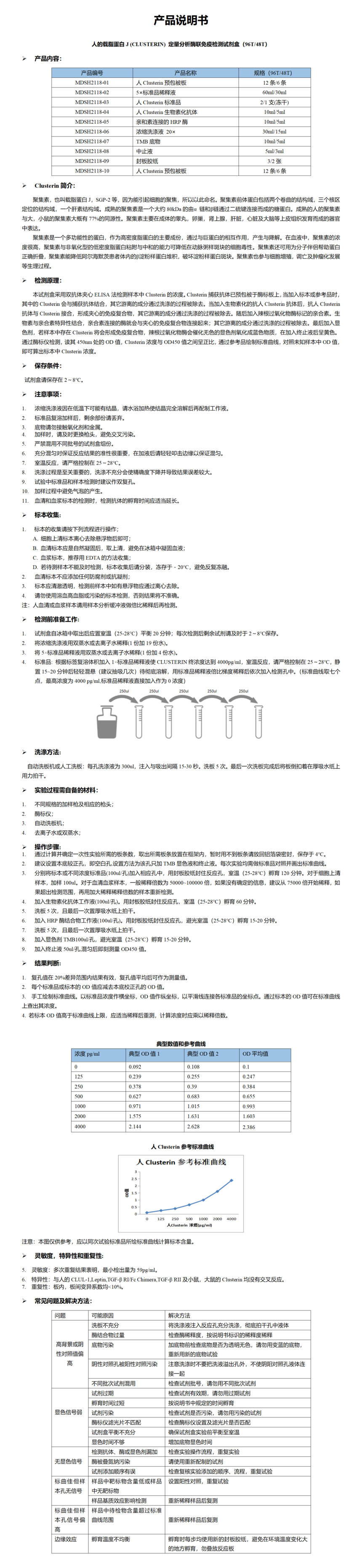 MDSH2118-人Clusterin定量分析酶联免疫检测试剂盒_01.png