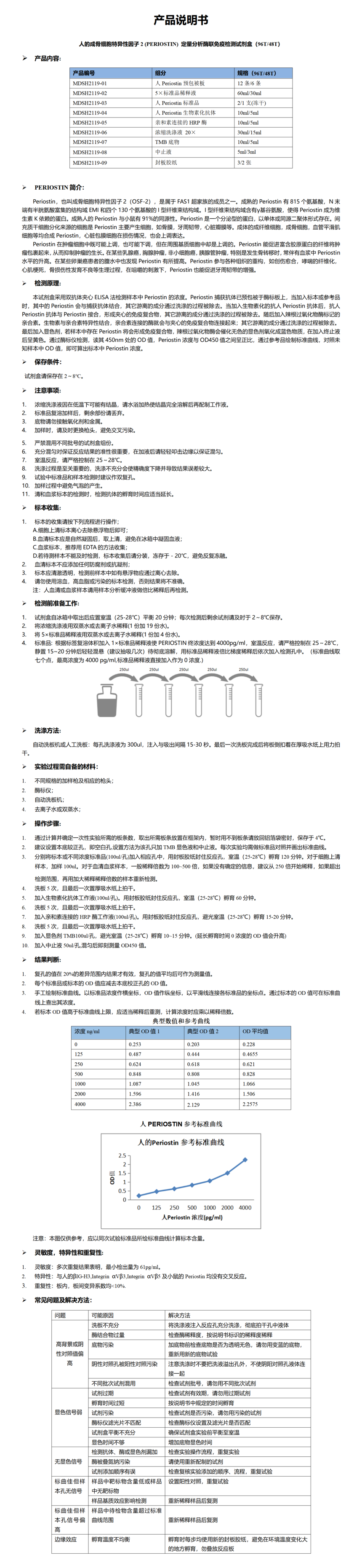 MDSH2119-人periostin说明书_01.png