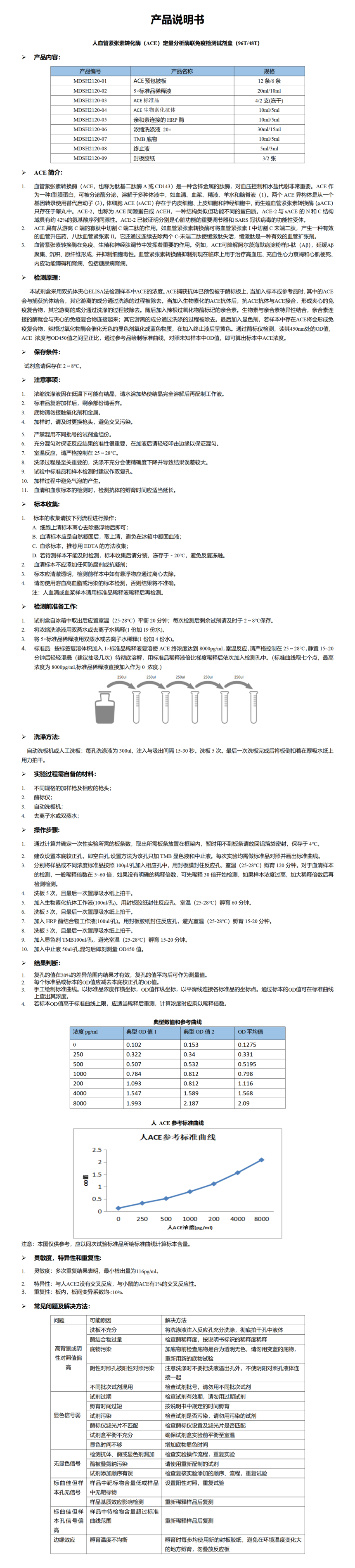 MDSH2120-人ACE-说明书_01.png