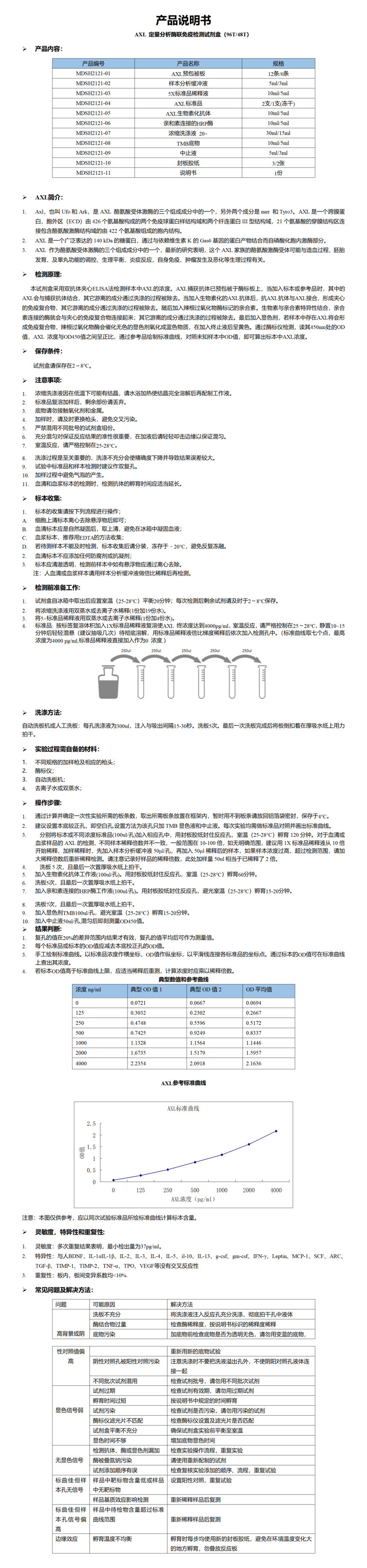 MDSH2121-人AXL 说明书_01.png