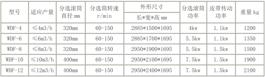 渦電流金屬分選機(jī)-2.png
