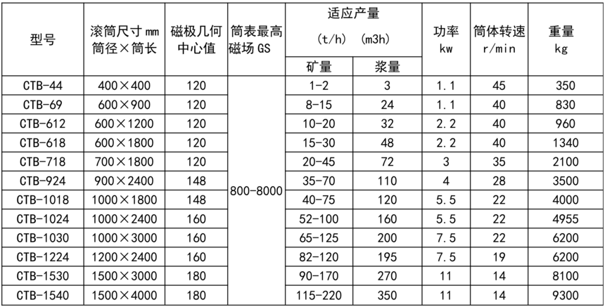 CTB(S N)ʽͲʽxC(j)-2.png