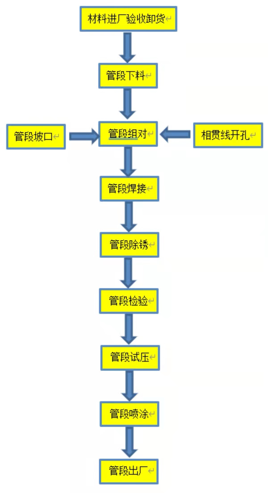 1634020631433262.png