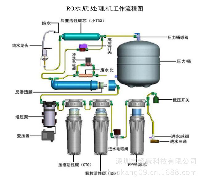 1634711149487578.jpg 净水机-h92.jpg
