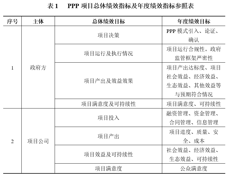 1642129083541829.png 表一.png