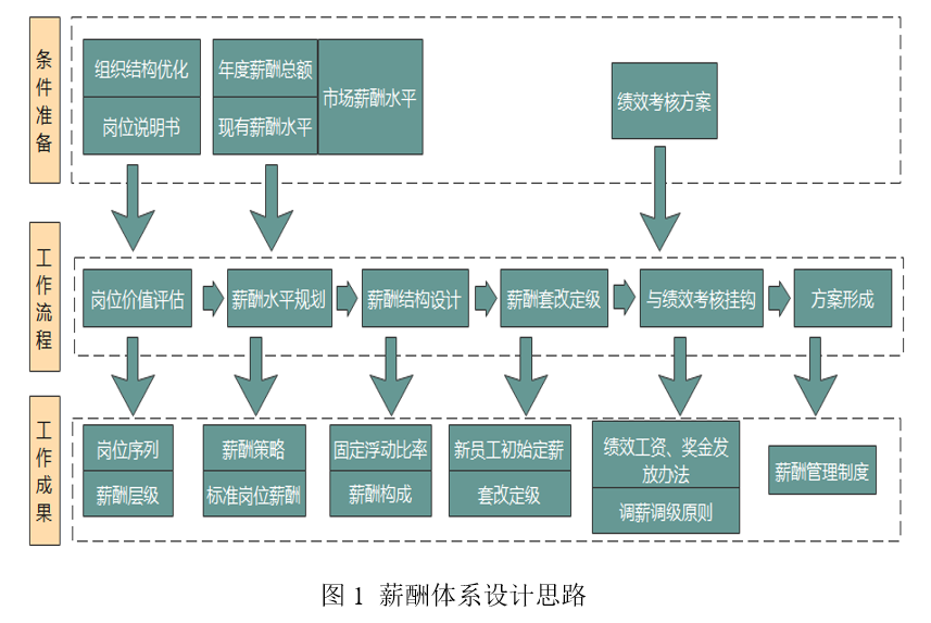 企业发展的灯塔：战略规划咨询