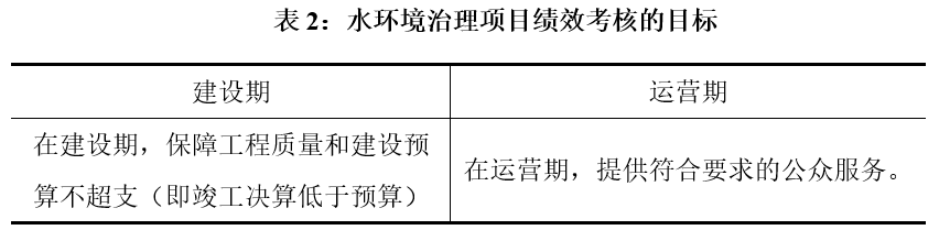 1644063476495538.png 表2.png