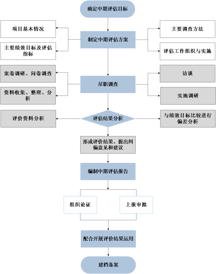 ͼ1 PPP��Ŀ��������������������ͼ.png