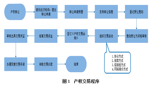 1644564987763982.png 图1.png