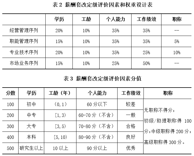 1644567333249759.png 表2&3.png