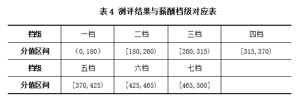 1644567353813454.png 表4.png