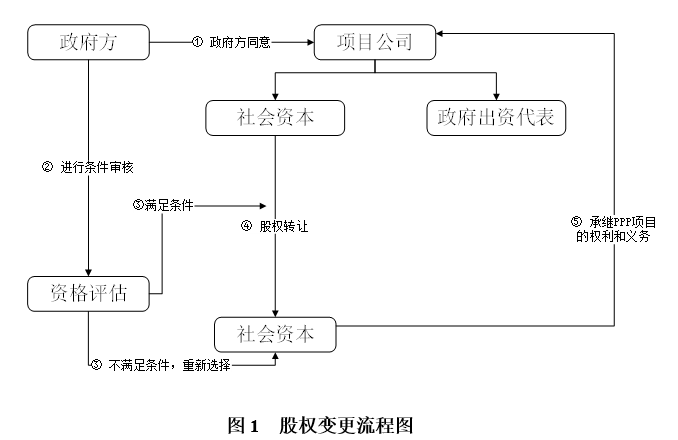 1644569719706263.png 图1.png