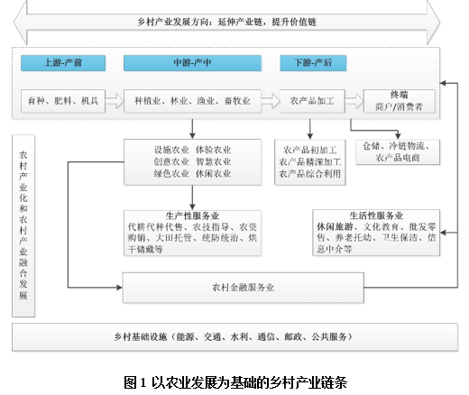1644737033178324.png 图1.png