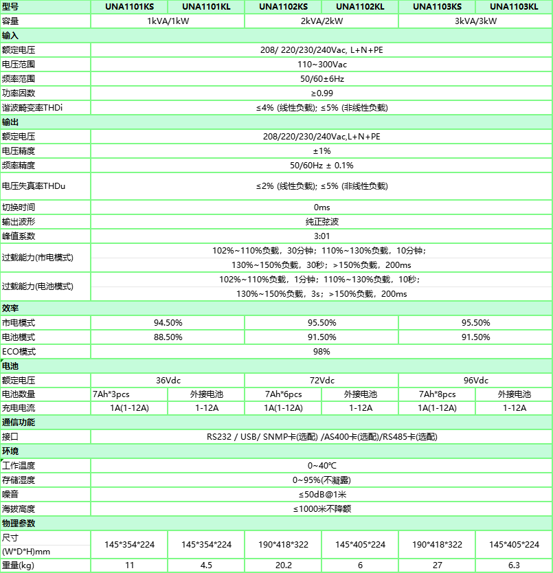 white-1-UNA11ϵ1-3kVAƵʽUPS-1.png