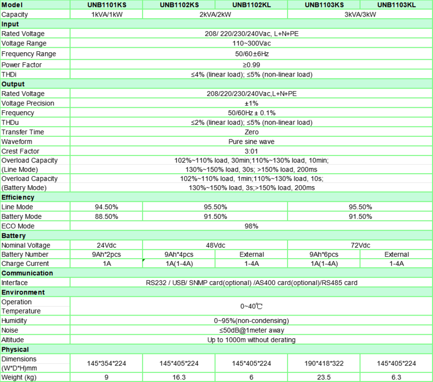 UNB11 Series High Frequency Online UPS (8).png