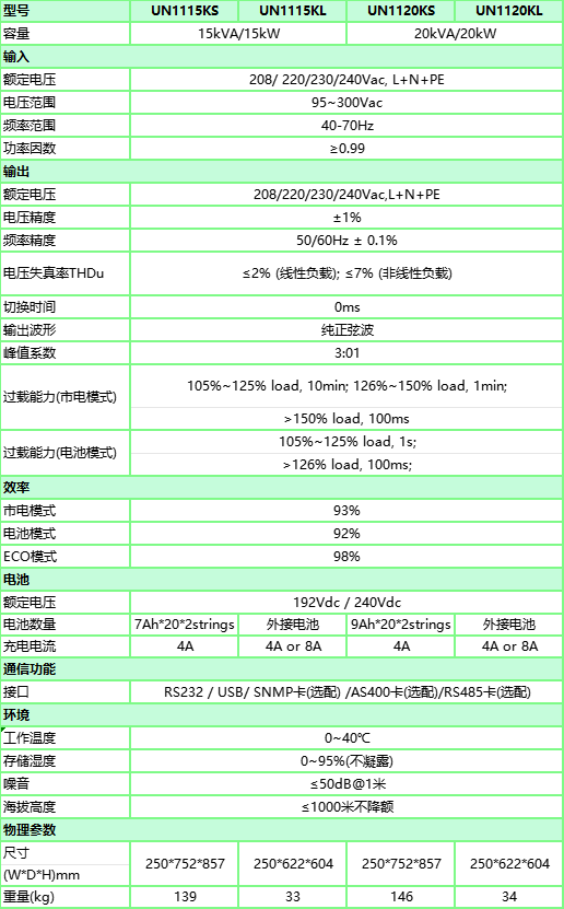 1-UN11ϵ15-20kVAƵʽUPS-3.png