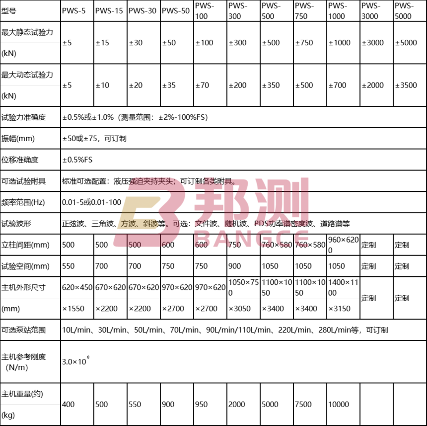 1793327065445300.png 疲劳试验机选型决策示意.png