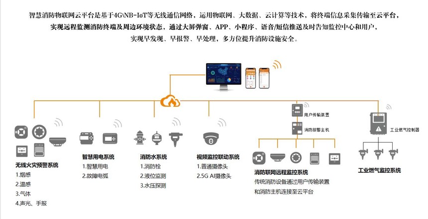 综合性消防云平台.jpg