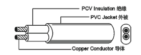 PVC-602271EC53 ( RVV )