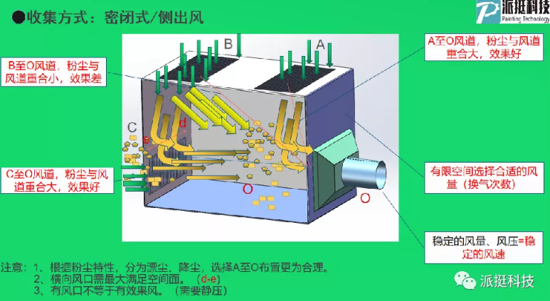 派挺智能除尘器——激光切割除尘器解决方案(图4)