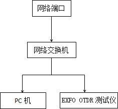 otdr-ģKD.gif