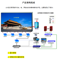 LED@ʾa(chn)Ʒ(gu)
