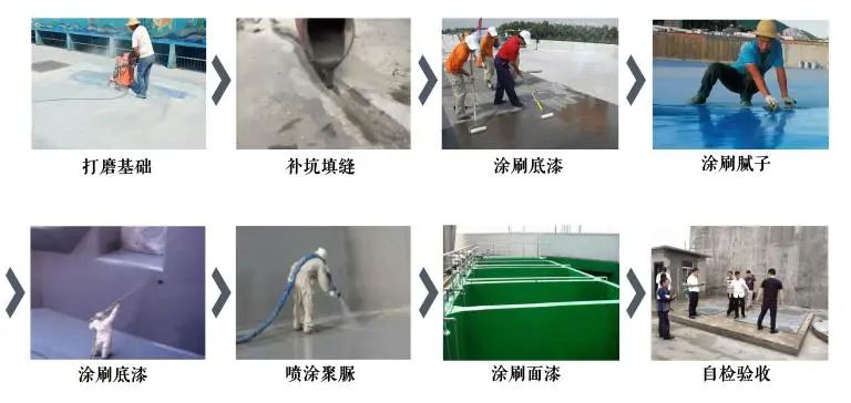 �������Ӧ���ڹ�����ˮ��