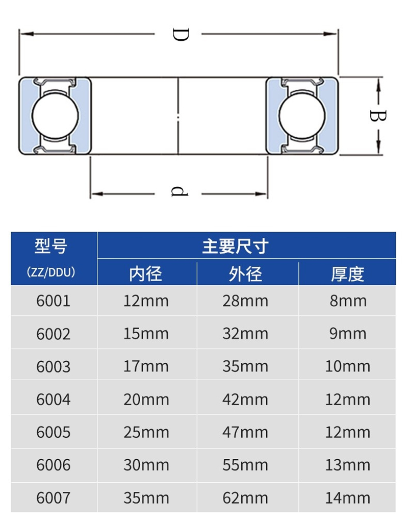 nsk轴承6219zz,6219ddu轴承报价_参数_图片_后缀,天宏轴承商城提供nsk