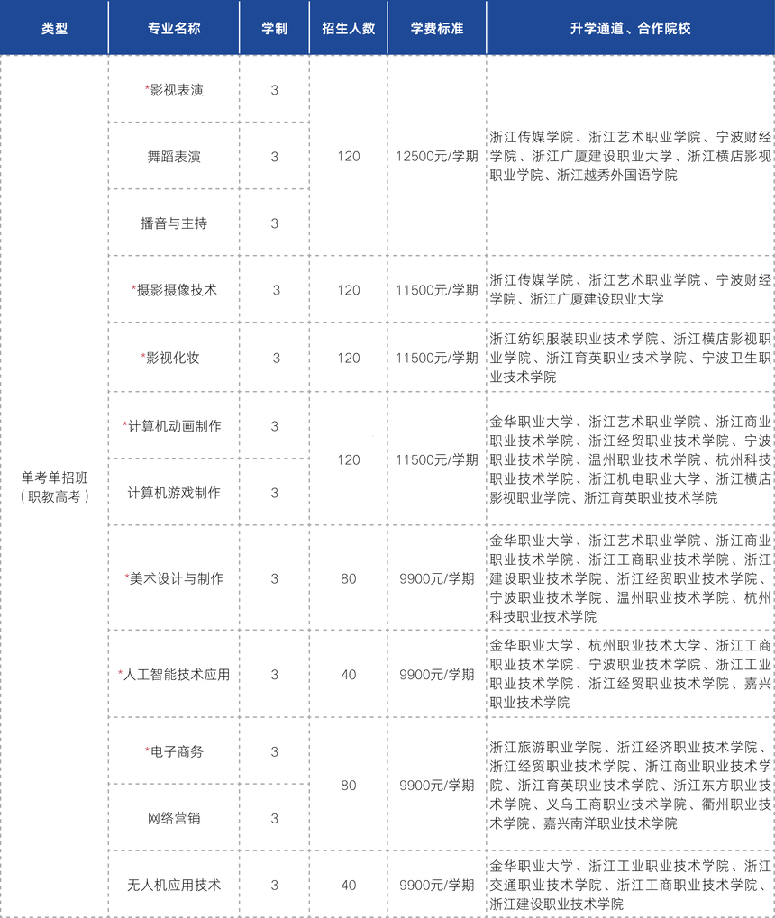 1777967877672130.png 单考单招班.png