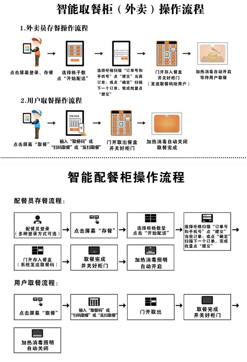 1641194945343694.jpg 智能取餐柜,校园餐饮柜厂家,自助外卖存取柜