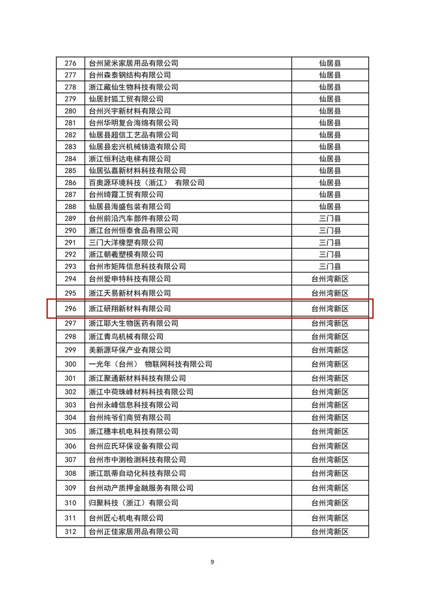 1648797448806130.jpg 2021年第五批台州市省级科技型中小企业_08.jpg