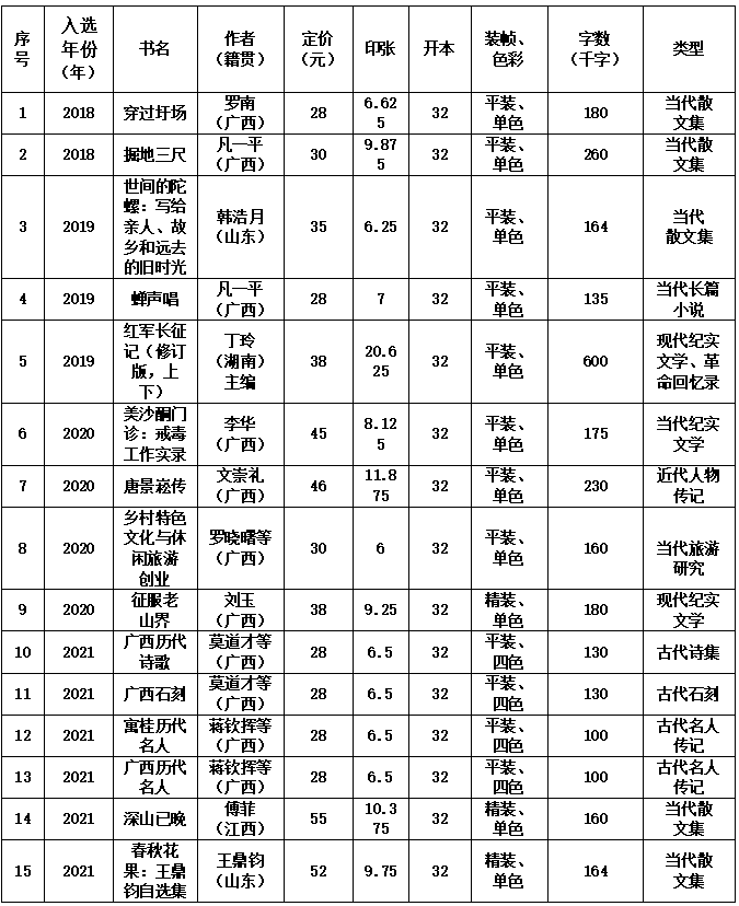 1649386877703423.png 图片3.png