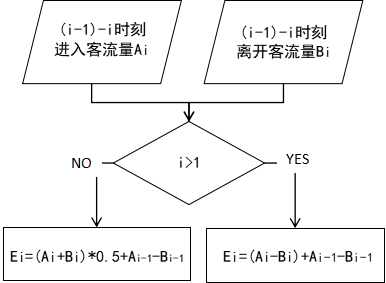 景区滞留人员.png