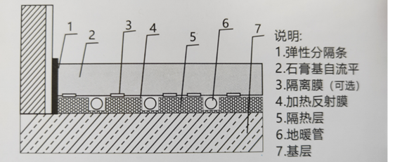 1640518632640593.png 石膏基自流平03.png