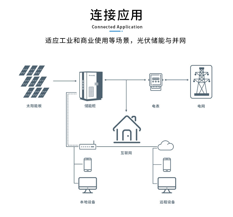 չԴ20kw/64kwhܹӦģʽ