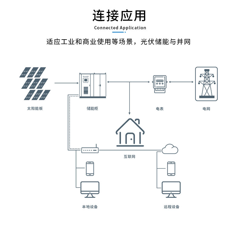 GrandXZ չԴ150kw215kwhϵͳӦͼ