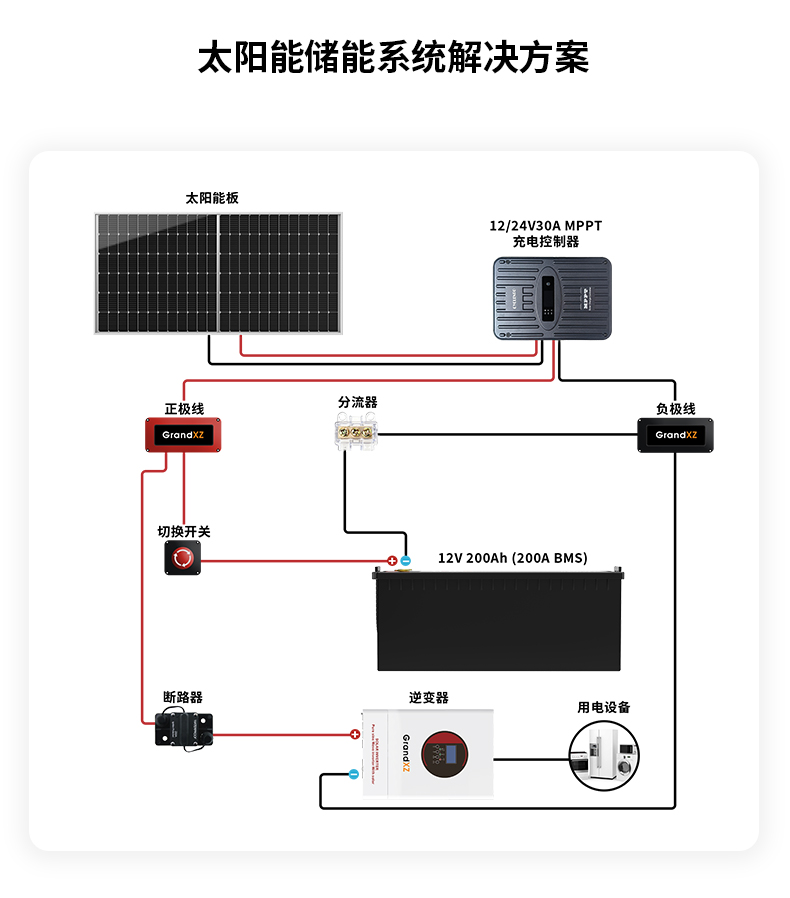 GrandXZ��չ��Դ12V-200Ah������﮵��